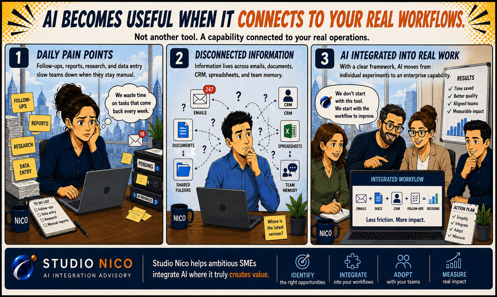 AI becomes useful when it connects to your real workflows: daily pain points, disconnected information and AI integrated into real work.