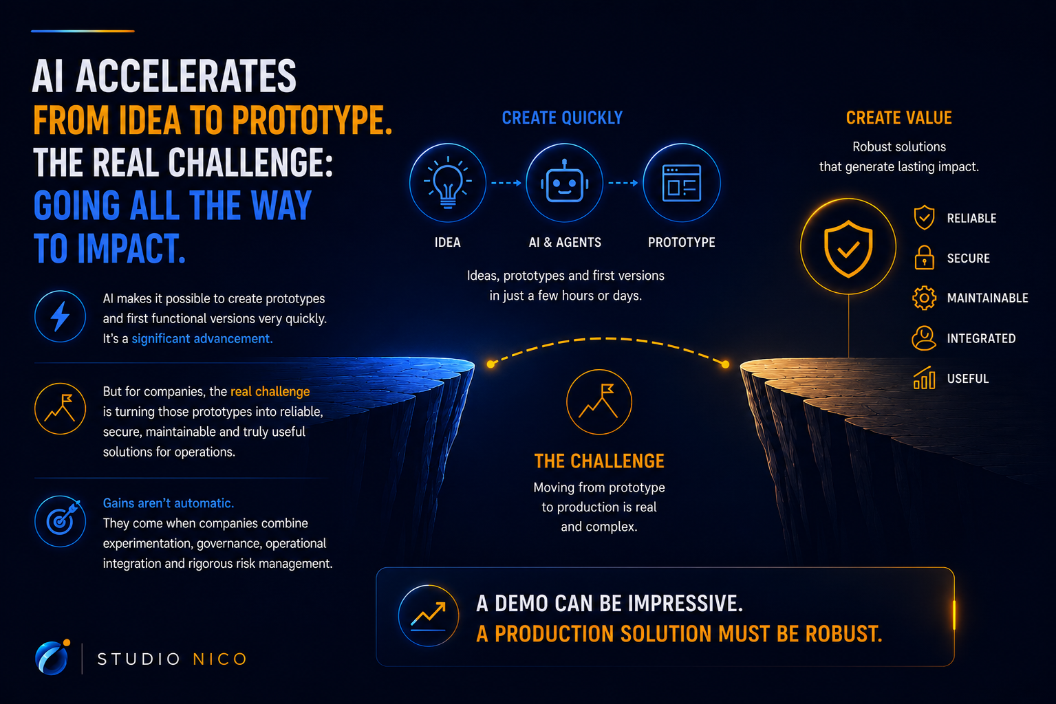 From AI prototype to a reliable and secure production solution.