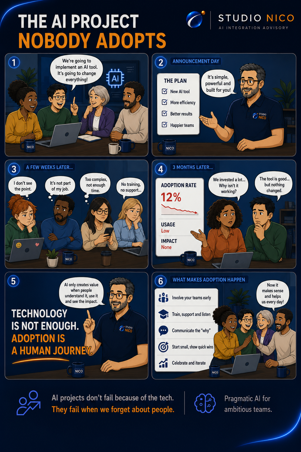 Studio Nico comic: The AI Project Nobody Wants